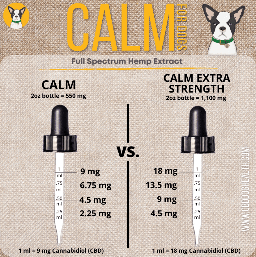 CALM for DogsFormulated with Full Spectrum Hemp Extract and calming lavender, CALM is designed to help dogs feel at ease during common stressors like travel, separation, or loud noises.